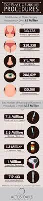 most popular cosmetic surgery
